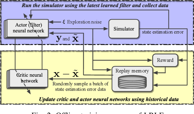 Figure 2 for Lyapunov-Based Reinforcement Learning State Estimator