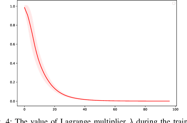 Figure 4 for Lyapunov-Based Reinforcement Learning State Estimator