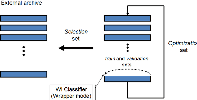 Figure 1 for An Investigation of Feature Selection and Transfer Learning for Writer-Independent Offline Handwritten Signature Verification