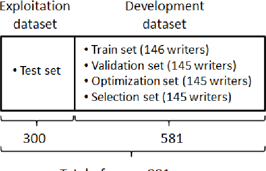 Figure 2 for An Investigation of Feature Selection and Transfer Learning for Writer-Independent Offline Handwritten Signature Verification