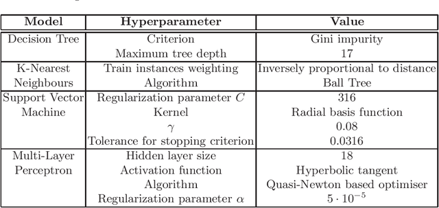 Figure 3 for Comparing machine learning models to choose the variable ordering for cylindrical algebraic decomposition