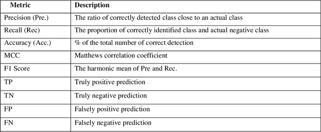 Figure 4 for A New Deep Hybrid Boosted and Ensemble Learning-based Brain Tumor Analysis using MRI