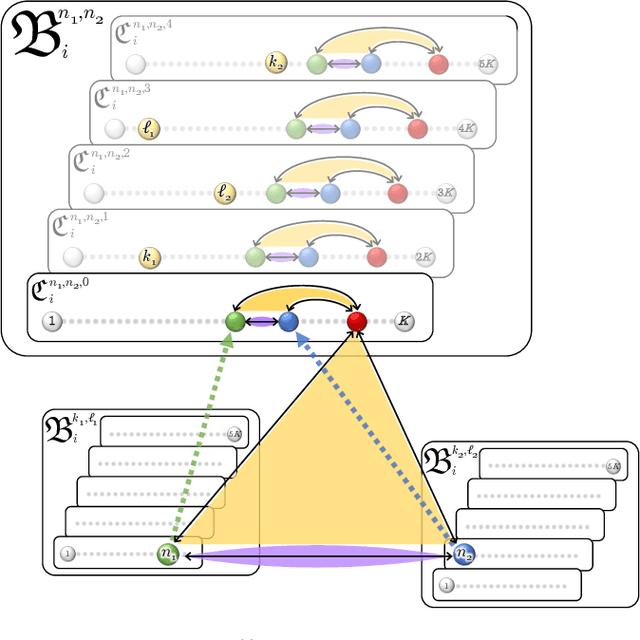 Figure 2 for Finite Model Theory of the Triguarded Fragment and Related Logics