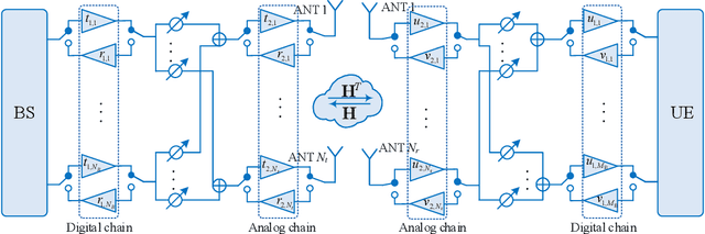 Figure 1 for Hierarchical-Absolute Reciprocity Calibration for Millimeter-wave Hybrid Beamforming Systems