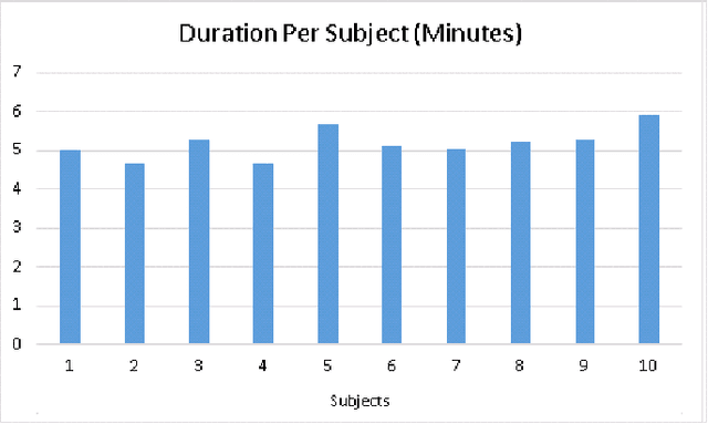 Figure 2 for The OMG-Empathy Dataset: Evaluating the Impact of Affective Behavior in Storytelling