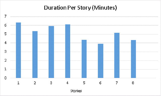 Figure 3 for The OMG-Empathy Dataset: Evaluating the Impact of Affective Behavior in Storytelling