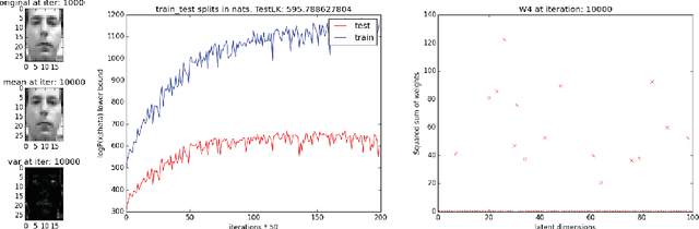 Figure 4 for Automatic Relevance Determination For Deep Generative Models