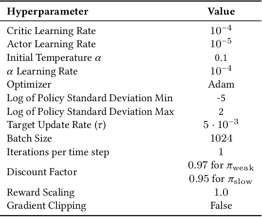 Figure 2 for Learning to Get Up