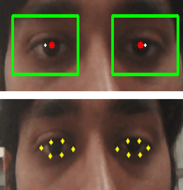 Figure 1 for An Efficient Point of Gaze Estimator for Low-Resolution Imaging Systems Using Extracted Ocular Features Based Neural Architecture