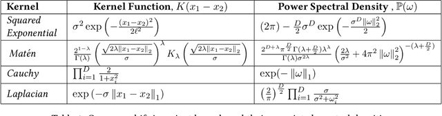 Figure 2 for Spatial Analysis Made Easy with Linear Regression and Kernels