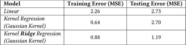 Figure 4 for Spatial Analysis Made Easy with Linear Regression and Kernels