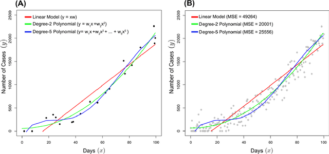 Figure 1 for Spatial Analysis Made Easy with Linear Regression and Kernels