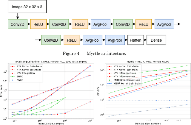 Figure 4 for Neural Tangent Kernel: A Survey