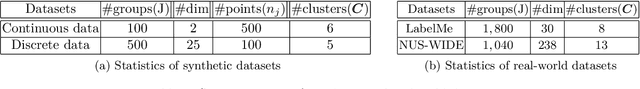 Figure 2 for Probabilistic Multilevel Clustering via Composite Transportation Distance