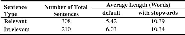 Figure 3 for A Joint Probabilistic Classification Model of Relevant and Irrelevant Sentences in Mathematical Word Problems