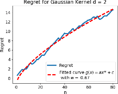 Figure 1 for Online learning with kernel losses