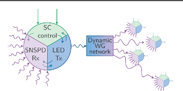 Figure 1 for Superconducting optoelectronic circuits for neuromorphic computing