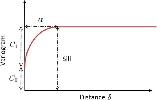 Figure 4 for Nonintrusive Uncertainty Quantification for automotive crash problems with VPS/Pamcrash