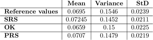 Figure 2 for Nonintrusive Uncertainty Quantification for automotive crash problems with VPS/Pamcrash