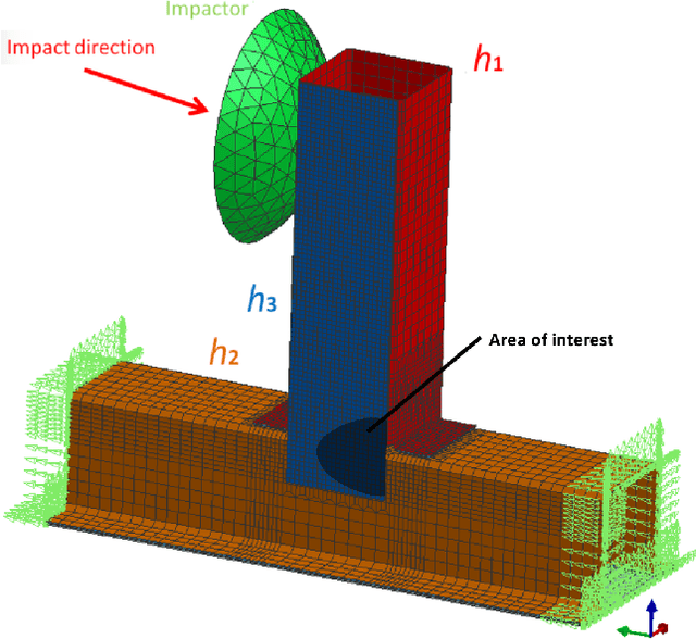 Figure 1 for Nonintrusive Uncertainty Quantification for automotive crash problems with VPS/Pamcrash
