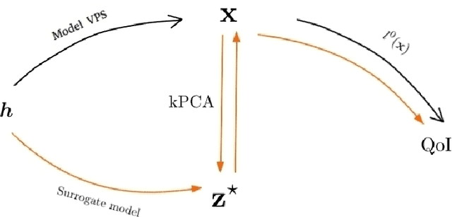 Figure 3 for Nonintrusive Uncertainty Quantification for automotive crash problems with VPS/Pamcrash