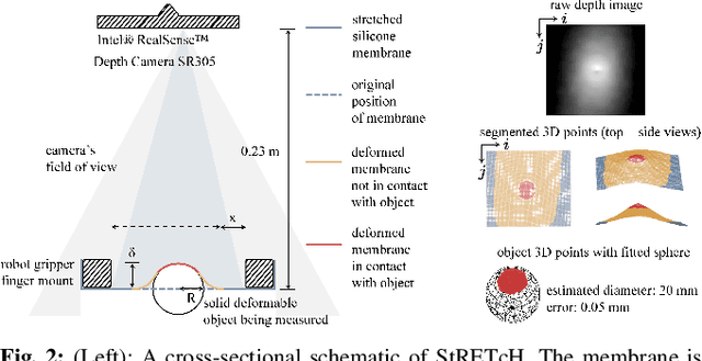 Figure 2 for StRETcH: a Soft to Resistive Elastic Tactile Hand