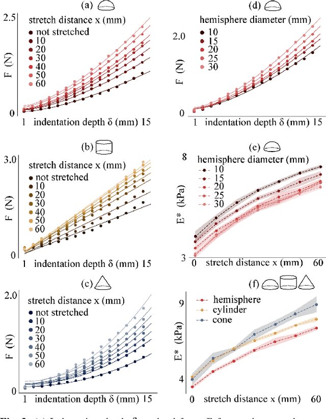 Figure 3 for StRETcH: a Soft to Resistive Elastic Tactile Hand