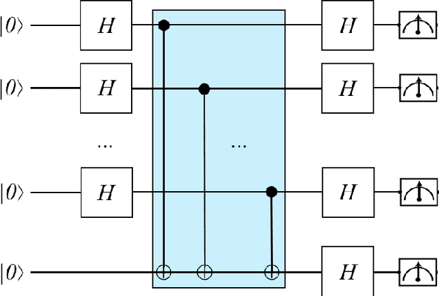 Figure 3 for Demonstration of Envariance and Parity Learning on the IBM 16 Qubit Processor