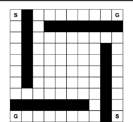 Figure 1 for Optimistic Proximal Policy Optimization