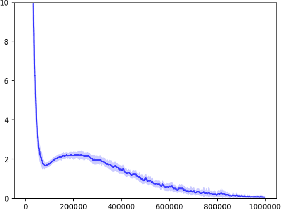 Figure 3 for Optimistic Proximal Policy Optimization