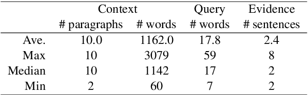 Figure 2 for Answering while Summarizing: Multi-task Learning for Multi-hop QA with Evidence Extraction