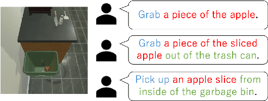 Figure 3 for Improving the Robustness to Variations of Objects and Instructions with a Neuro-Symbolic Approach for Interactive Instruction Following