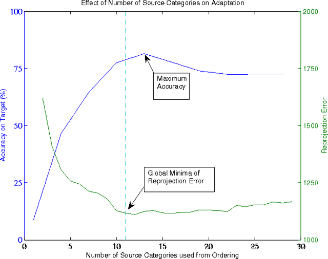 Figure 3 for Unsupervised Domain Adaptation in the Wild: Dealing with Asymmetric Label Sets