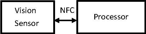 Figure 1 for Multiband NFC for High-Throughput Wireless Computer Vision Sensor Network