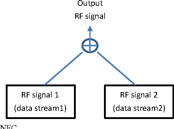 Figure 3 for Multiband NFC for High-Throughput Wireless Computer Vision Sensor Network