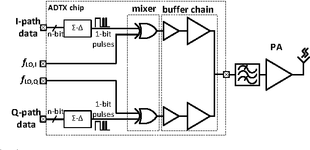 Figure 4 for Multiband NFC for High-Throughput Wireless Computer Vision Sensor Network