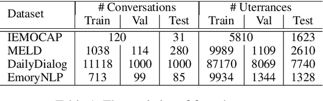 Figure 2 for DialogXL: All-in-One XLNet for Multi-Party Conversation Emotion Recognition
