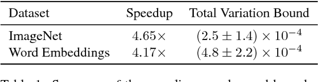 Figure 2 for Fast Amortized Inference and Learning in Log-linear Models with Randomly Perturbed Nearest Neighbor Search