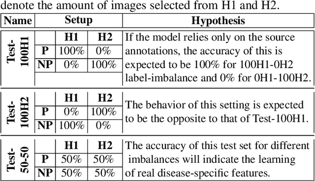 Figure 2 for Demonstrating The Risk of Imbalanced Datasets in Chest X-ray Image-based Diagnostics by Prototypical Relevance Propagation