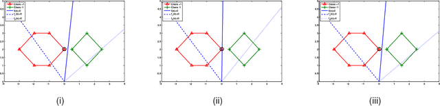 Figure 3 for Insensitive Stochastic Gradient Twin Support Vector Machine for Large Scale Problems