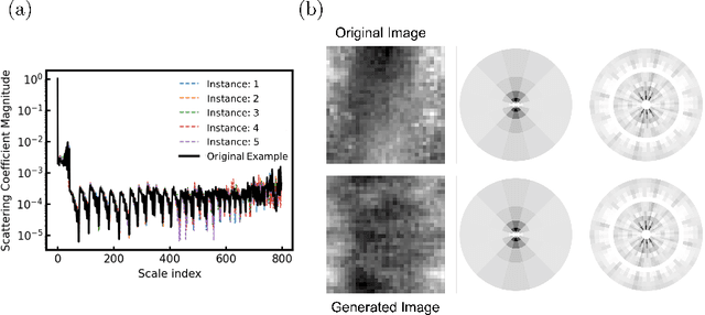 Figure 3 for Deep-Learned Generators of Porosity Distributions Produced During Metal Additive Manufacturing