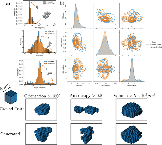 Figure 4 for Deep-Learned Generators of Porosity Distributions Produced During Metal Additive Manufacturing