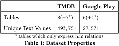 Figure 2 for RETRO: Relation Retrofitting For In-Database Machine Learning on Textual Data