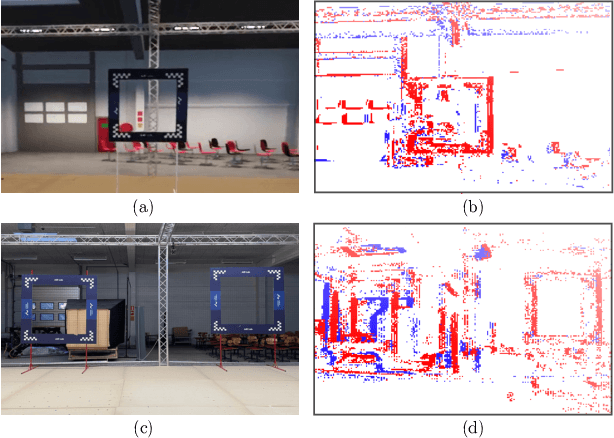 Figure 4 for Event-based Navigation for Autonomous Drone Racing with Sparse Gated Recurrent Network