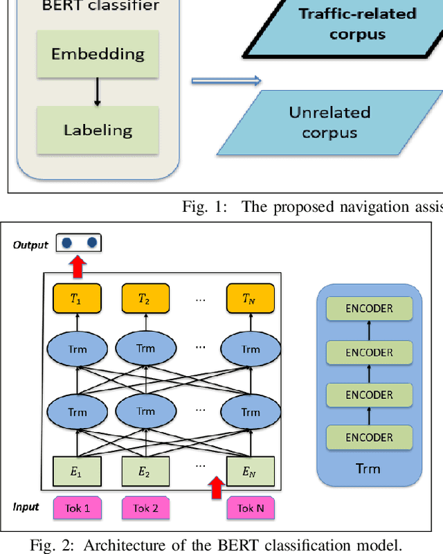 Figure 2 for Leveraging Personal Navigation Assistant Systems Using Automated Social Media Traffic Reporting