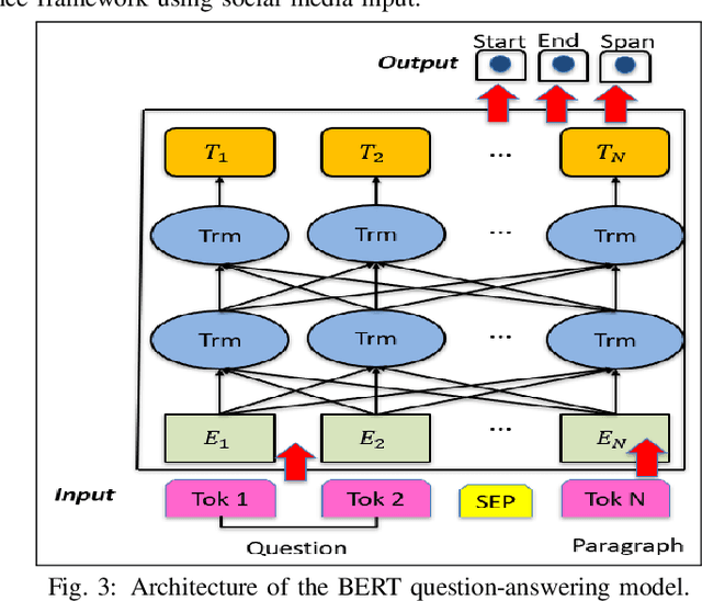 Figure 3 for Leveraging Personal Navigation Assistant Systems Using Automated Social Media Traffic Reporting