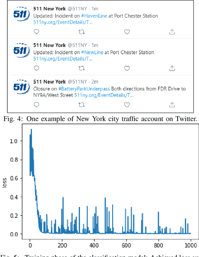 Figure 4 for Leveraging Personal Navigation Assistant Systems Using Automated Social Media Traffic Reporting