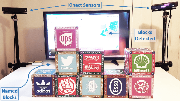 Figure 3 for Preference-Guided Planning: An Active Elicitation Approach