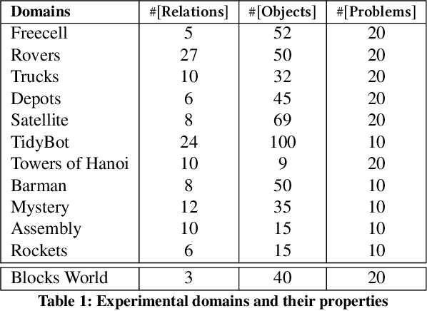 Figure 2 for Preference-Guided Planning: An Active Elicitation Approach