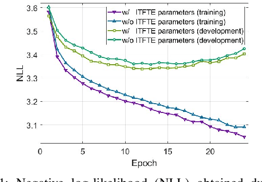 Figure 1 for ExcitNet vocoder: A neural excitation model for parametric speech synthesis systems